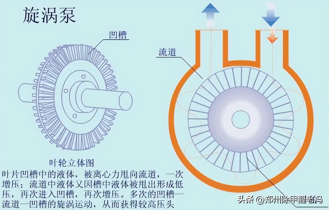 污水处理平板膜运行原理示意图,污水处理厂臭氧原理及注意事项