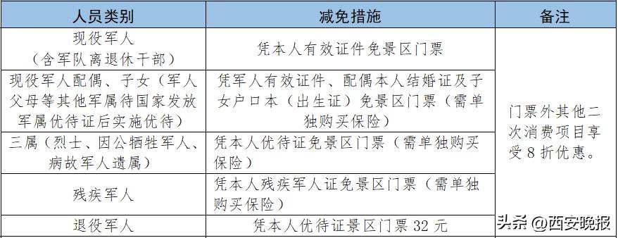 今天西安免费景点,今年五一西安有免费景点吗