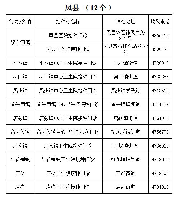 宝鸡疾控提醒：尽早接种疫苗筑牢免疫屏障（附宝鸡市新冠疫苗接种点名称、地址及联系方式）