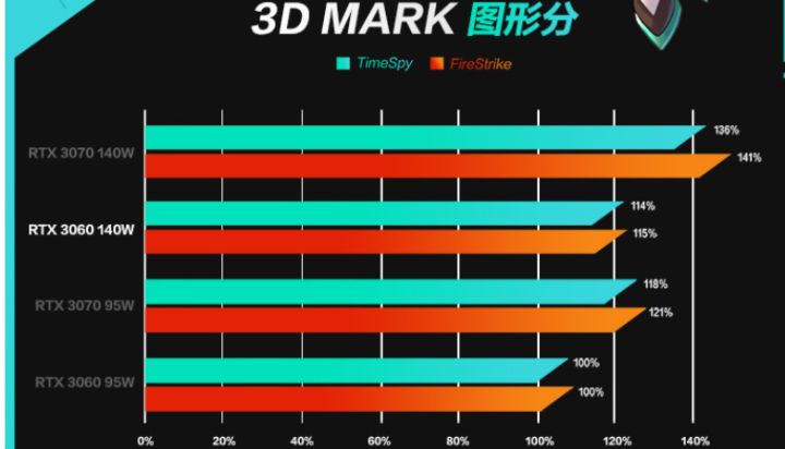 618笔记本电脑推荐知乎,618笔记本电脑推荐3000左右