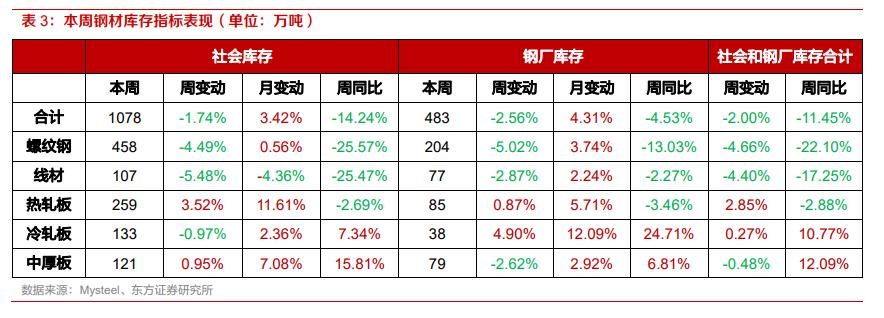 中国有色金属今日行情,有色钢铁最新行情