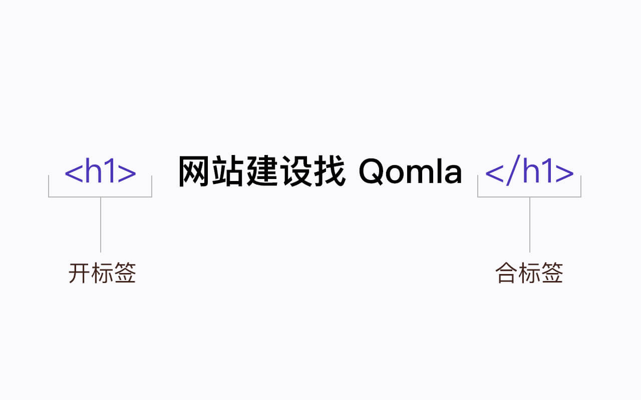 网站建设从零开始,网站建设入门要求以及建站流程