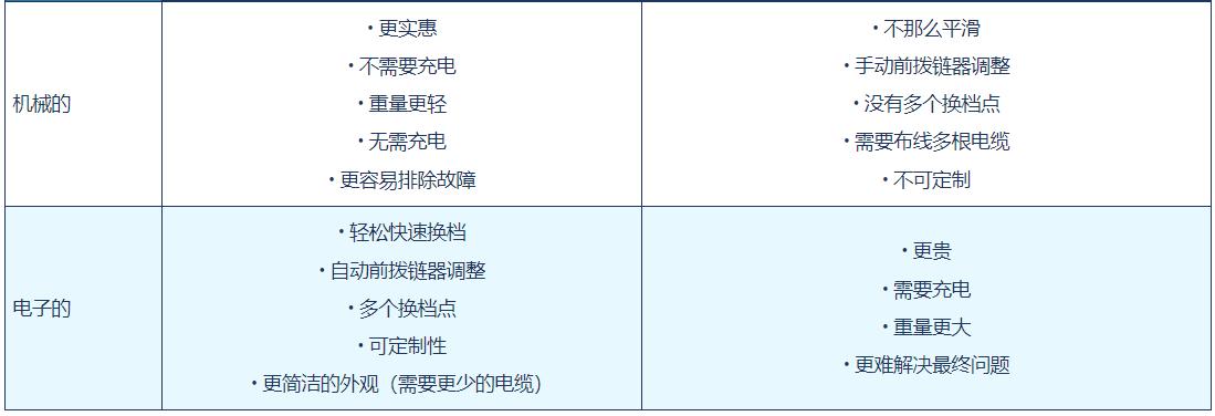 自行车户外骑行知识,新手骑行适合入手什么公路自行车