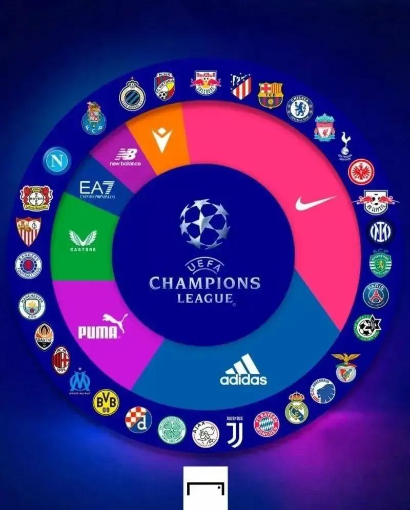 阿迪赞助的欧冠球队,20212022欧冠4强赞助商名单