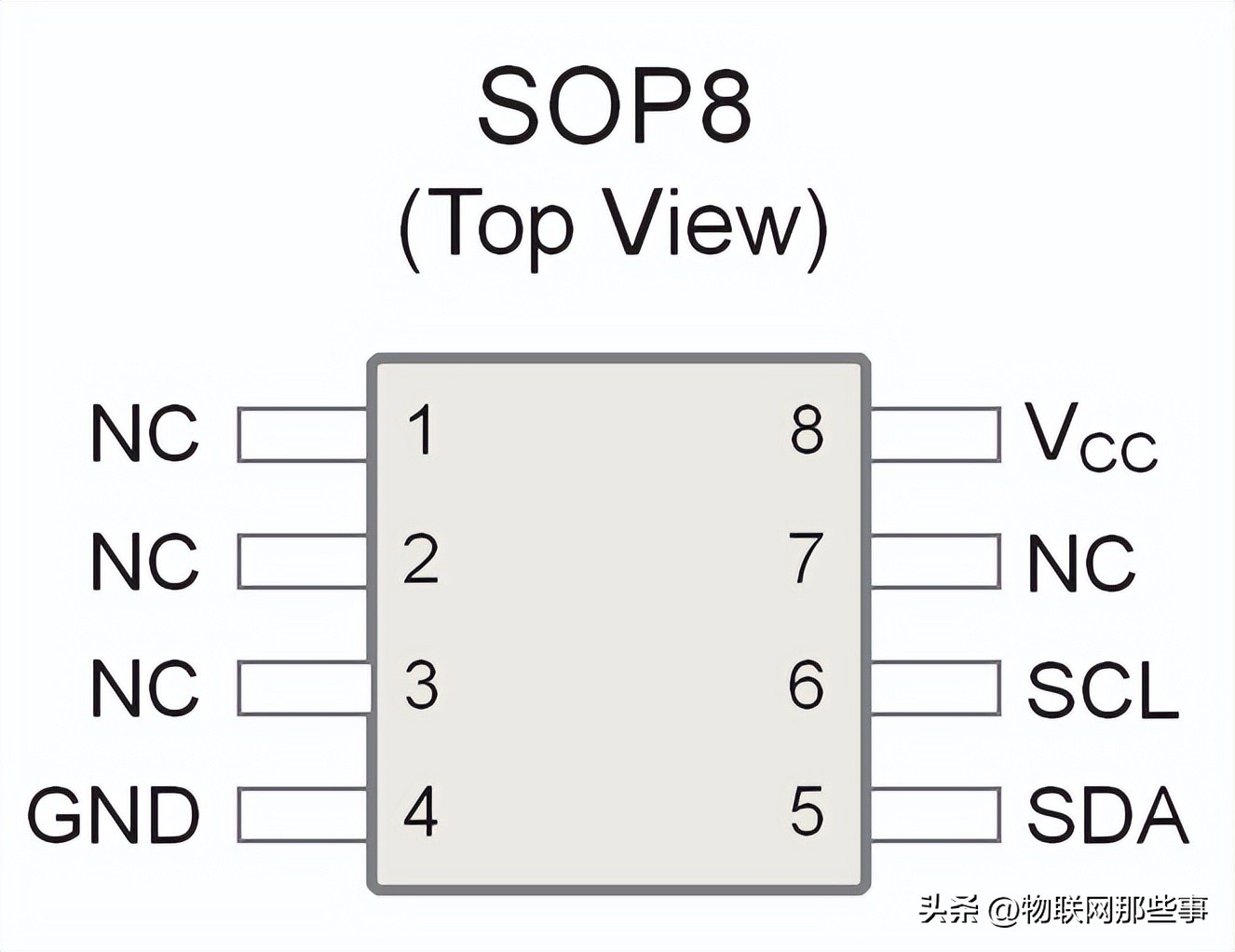 ATECC608A的完美兼容国产替代加密芯片