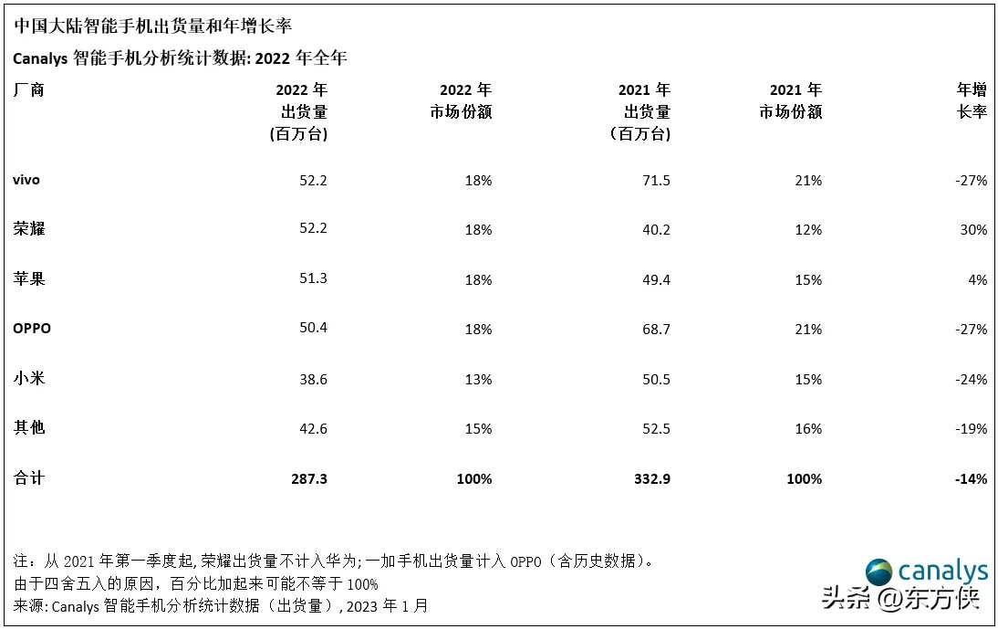 接二连三指责荣耀的《雷锋网》，为用户发声还是为竞争对手造势？