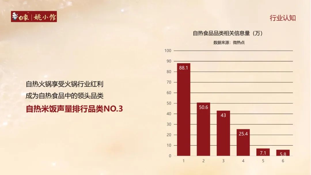白象自热食品线上抖音营销策略方案（姚小馆自热米饭）