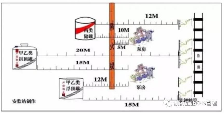 切记36种安全距离98项不安全行为,36种安全距离标准