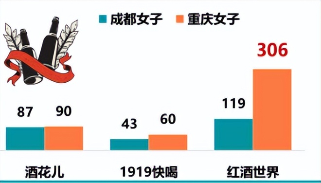 重庆妹子比成都妹子身材好,成都妹子和重庆妹子化妆的区别