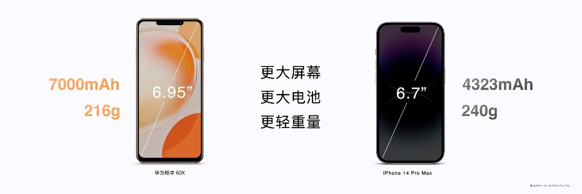 华为畅享60x实测续航,华为畅享60x续航小白测评