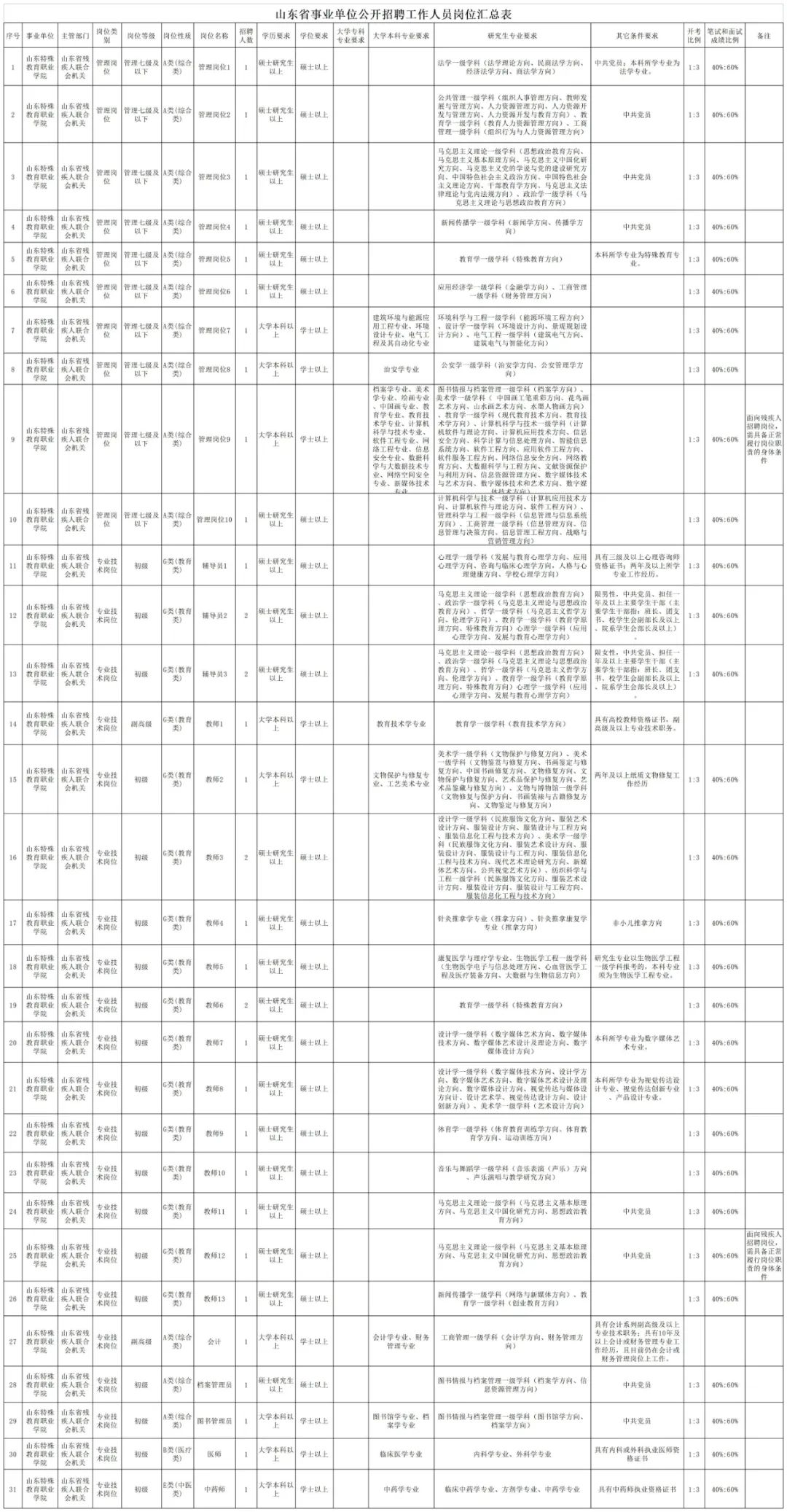 烟台开发区启明特殊教育学校招聘,山东烟台大学招聘信息