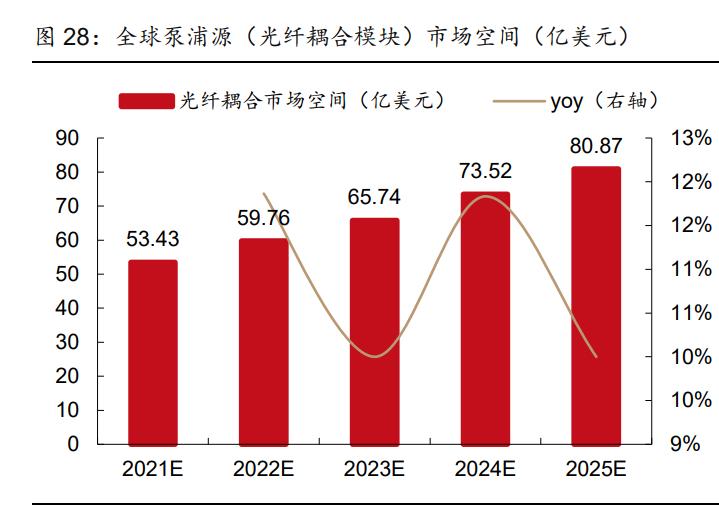 长光华芯芯片用到光模块上吗,长光华芯的芯片技术