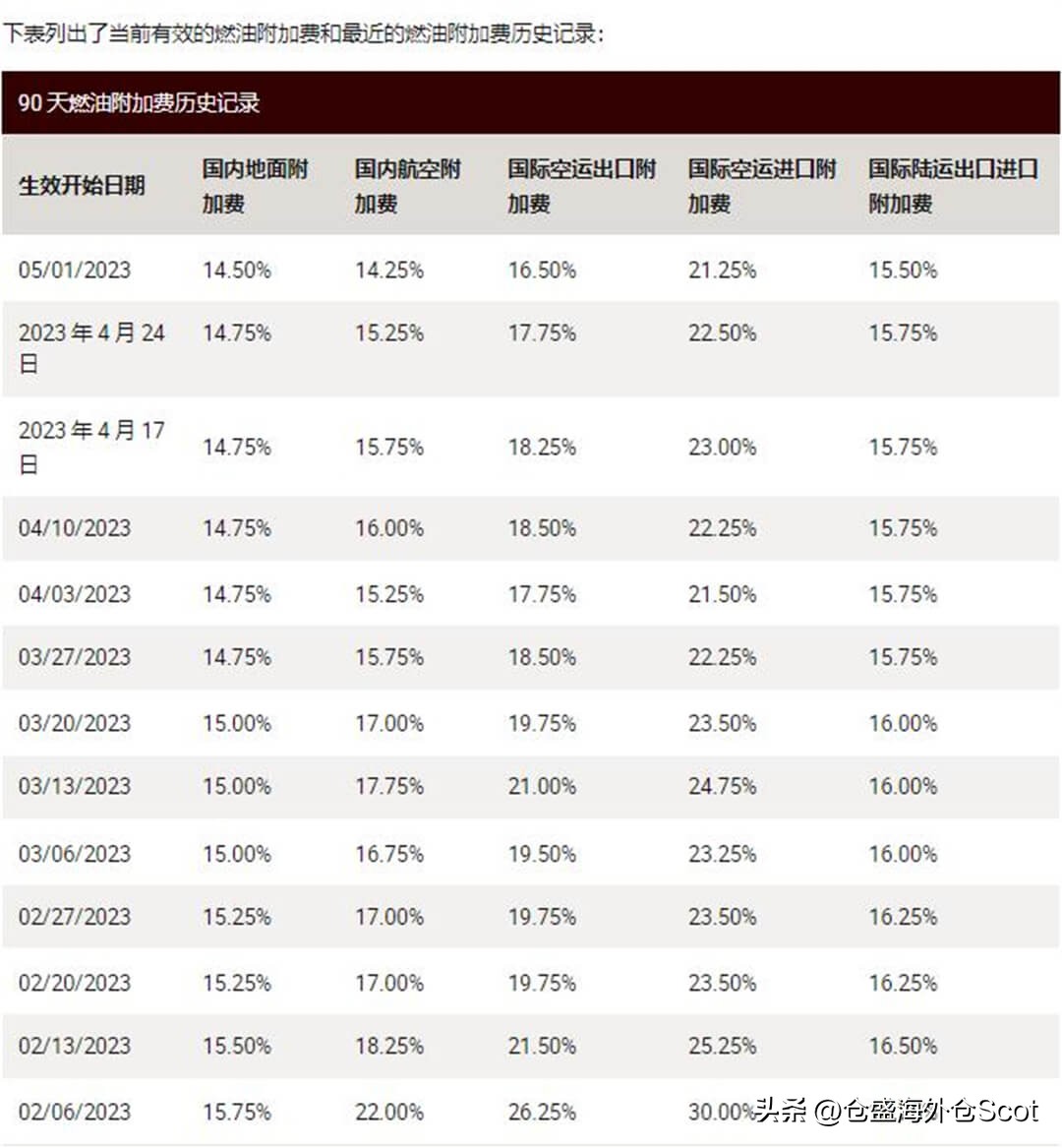 美国海外仓一件代发服务公司,美国海外仓一件代发亚马逊