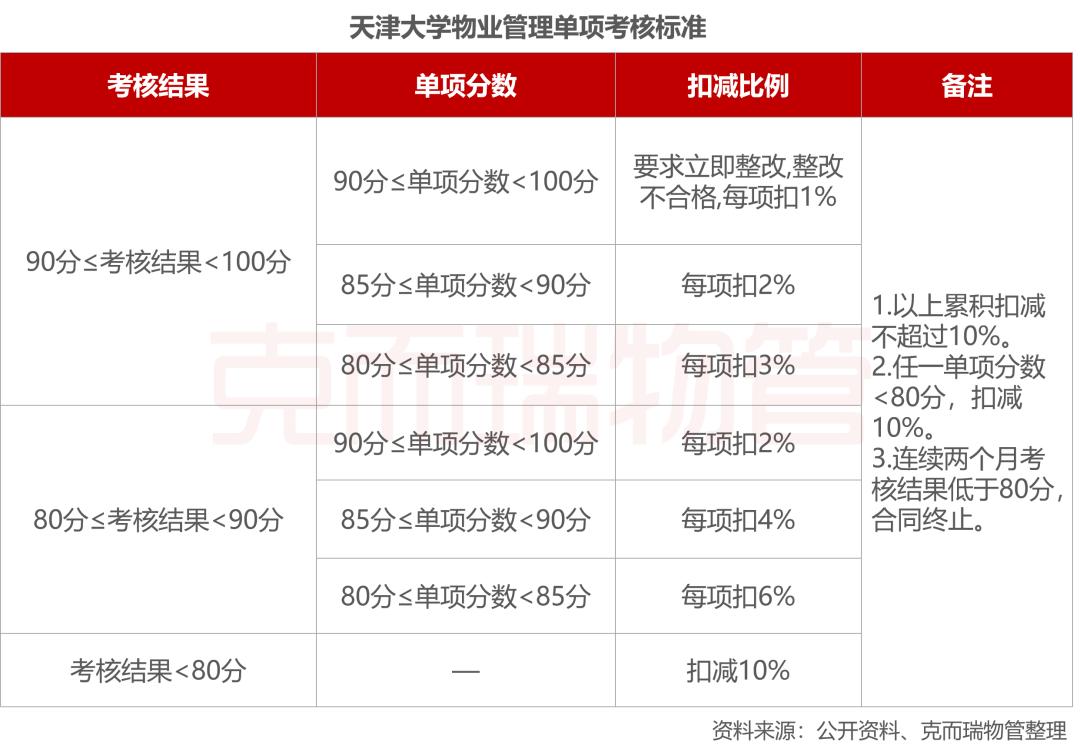 物业工程基础服务,学校物业的20个亮点服务