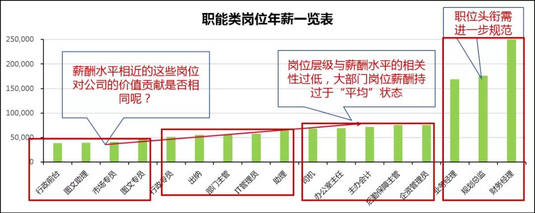 hr薪酬绩效入门,hr如何制定薪酬结构