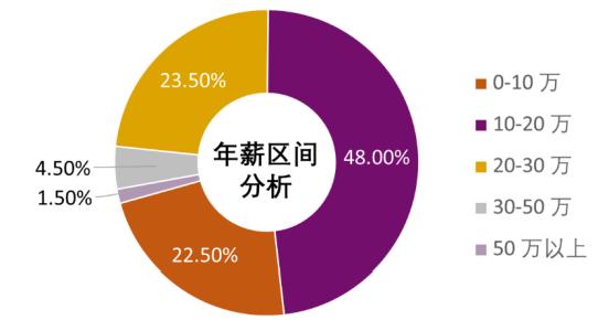 香港留学|香港中文大学（深圳）相当于国内哪所高校？