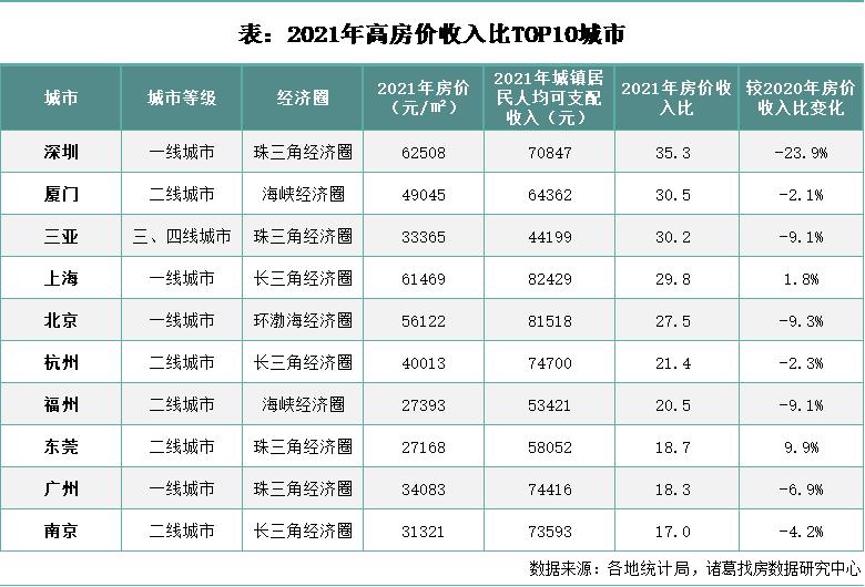深圳坪山区房子最有升值潜力,坪山中心区的房子拿十年能回本吗