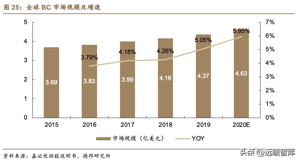 嘉必优生物有限公司怎么样,嘉必优生物技术