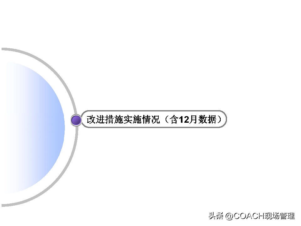 20230312质量月报模板