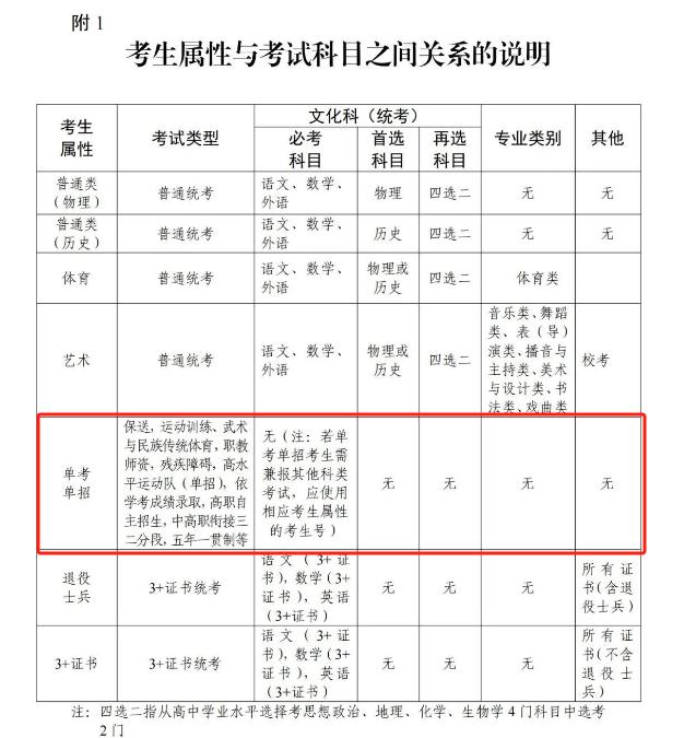 学徒制全日制大专学信网可查吗,学徒制全日制大专和统招大专区别
