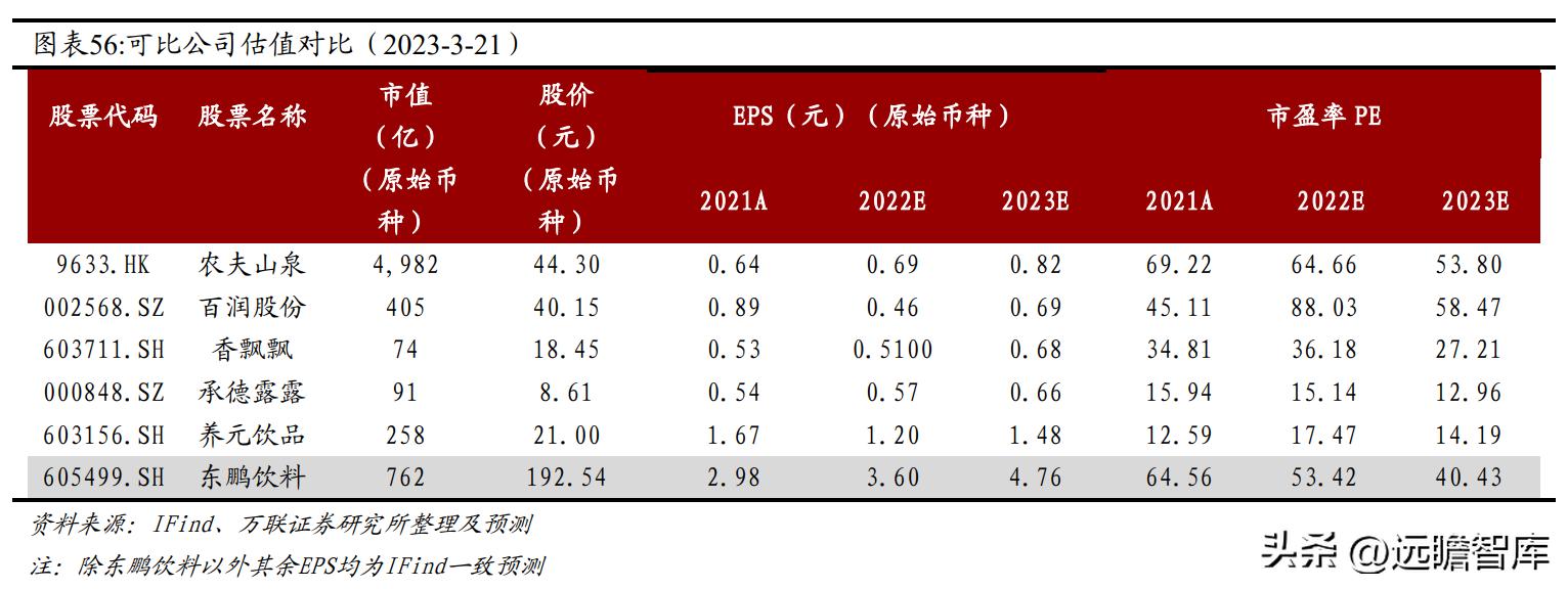 东鹏饮料未来空间,东鹏饮料新赛道