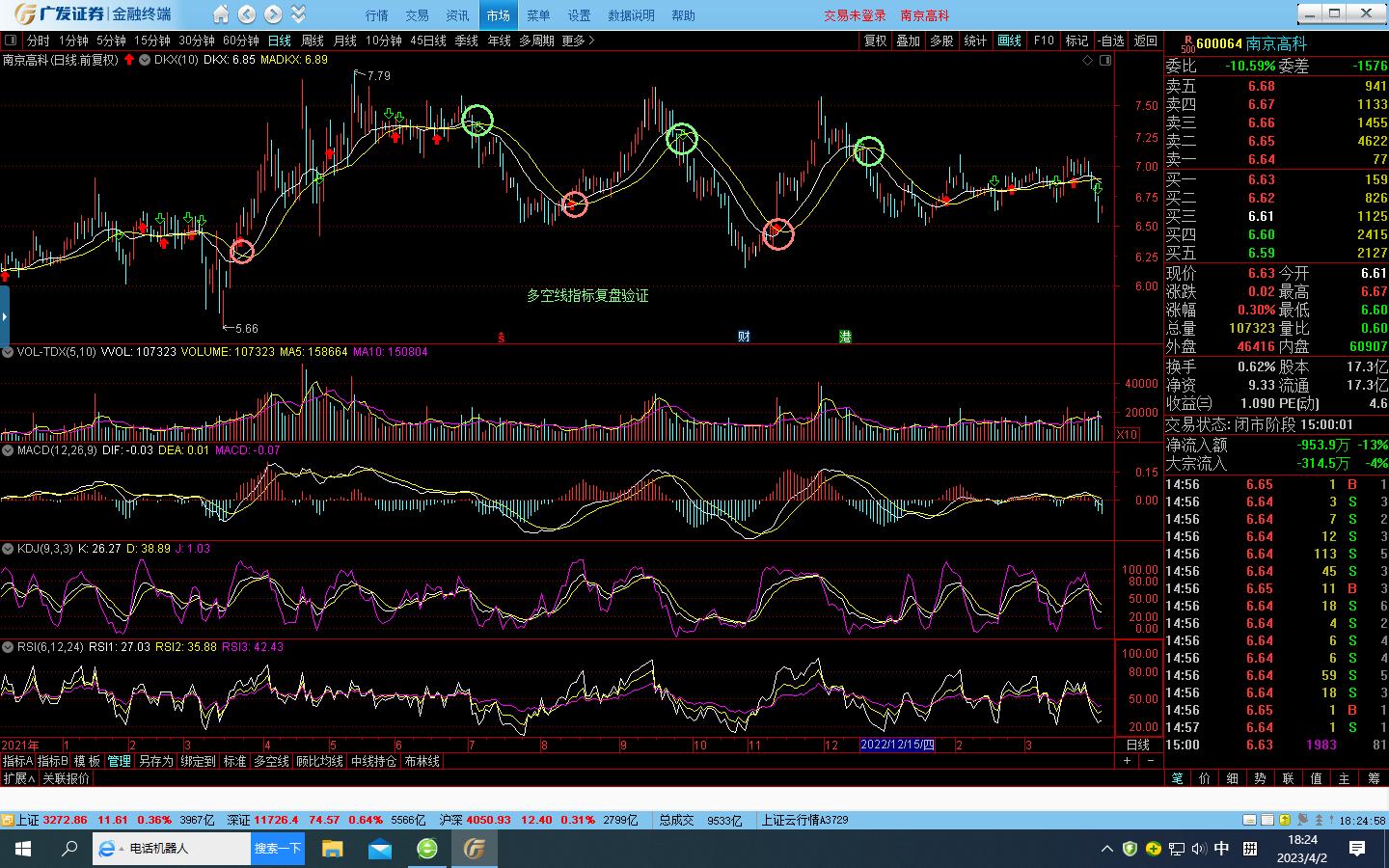 新手入门股市的要领,快速了解股市入门