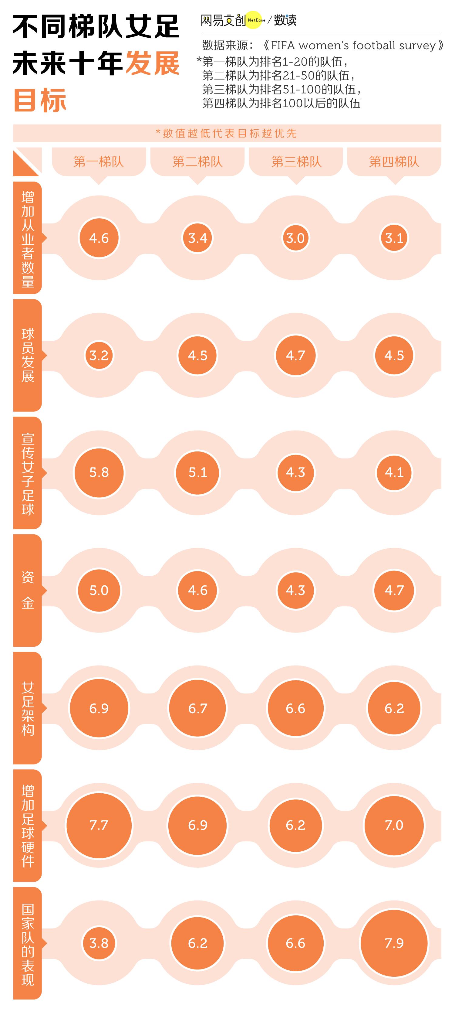 中国男足对中国女足的看法,支持中国女足