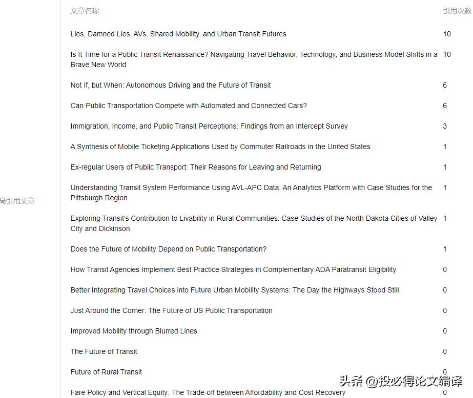 ssci期刊排名,ssci期刊排名如何检索