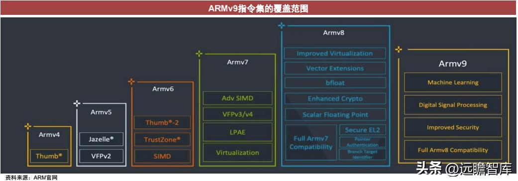 cpu架构核心是什么,cpu的技术性能是什么