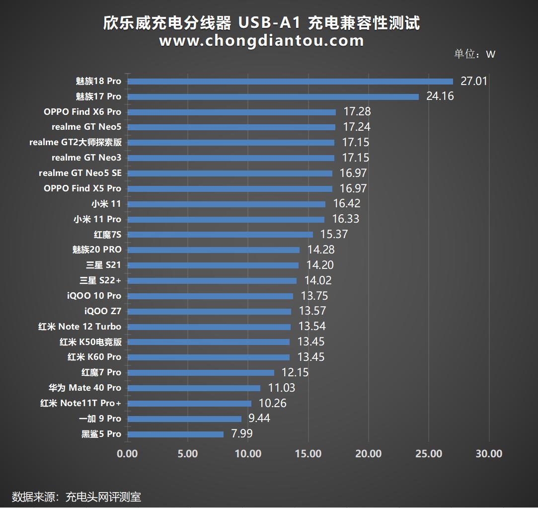 欣乐威100w,欣乐威充电器