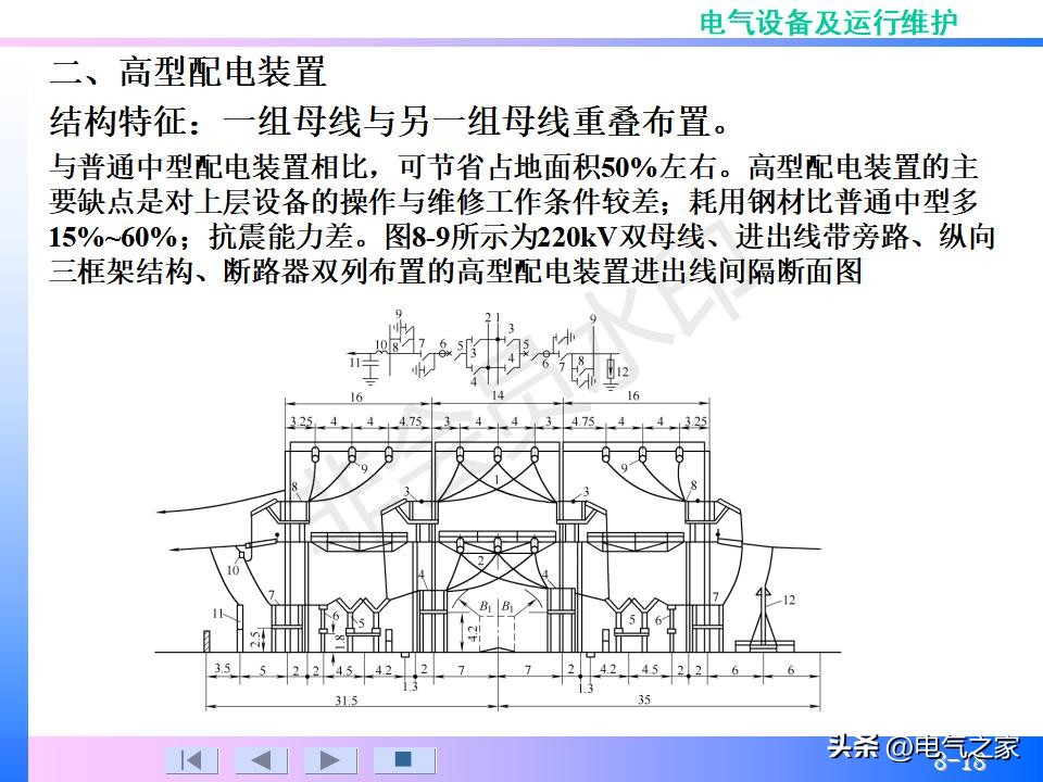 配电装置系统,配电装置系统多少钱