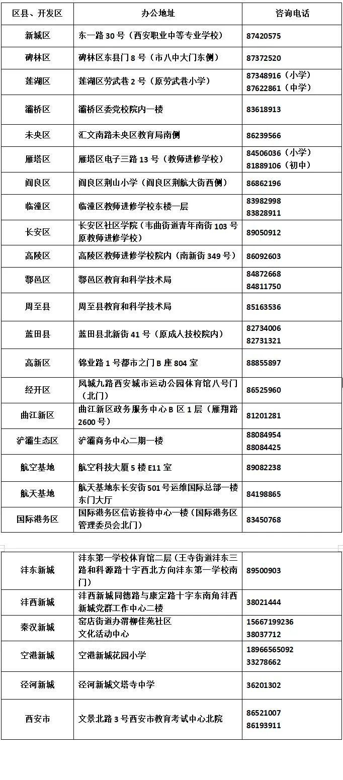 西安市义务教育招生入学政策规定,西安市义务教育入学政策