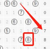 3d和排列三用什么软件过滤号,排列三定胆技巧