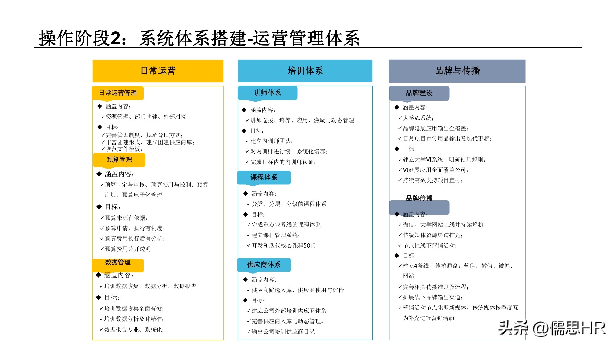 培训基地建设规划方案,年度培训规划方案