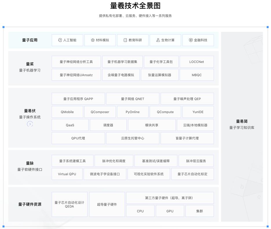 像经典计算机一样开箱即用，百度走出中国量子计算产业化重要一步