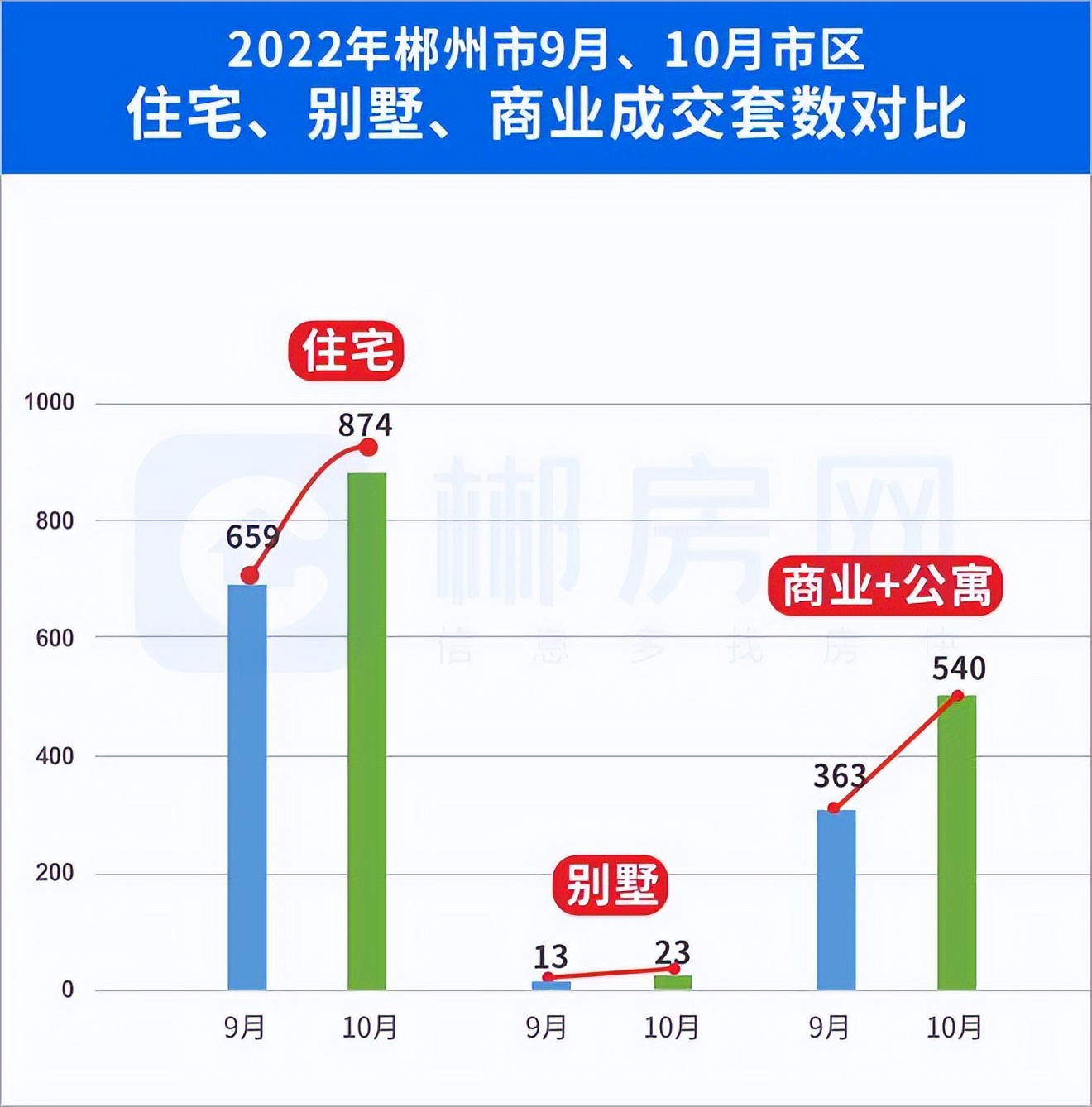 郴州楼市最新动态,郴州现在的楼市如何