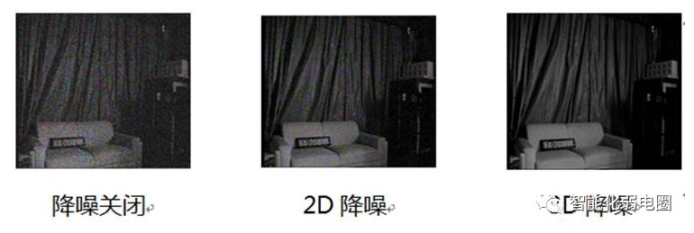 安防监控摄像头基础知识,监控摄像头最基本知识