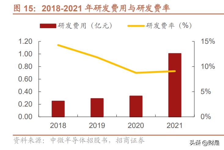中微半导体a股,中微半导体mcu
