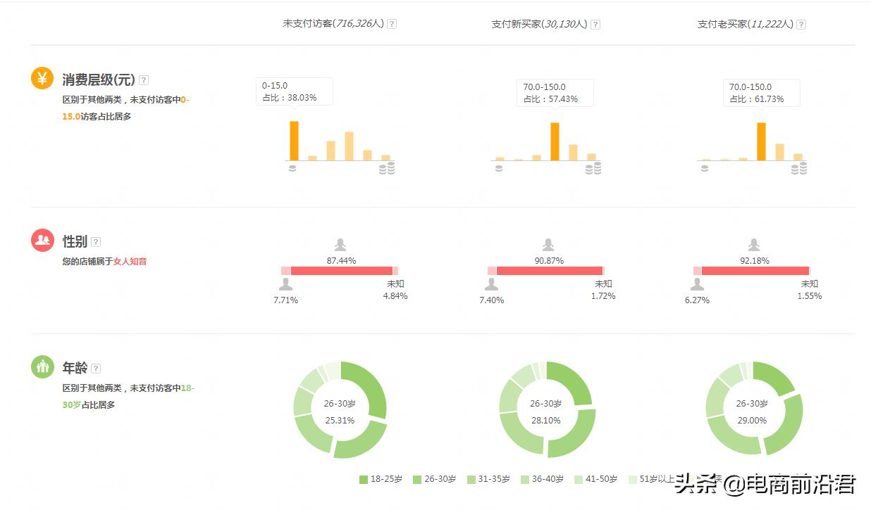 淘宝直通车如何爆发流量,淘宝卖家该如何有效提升淘宝流量