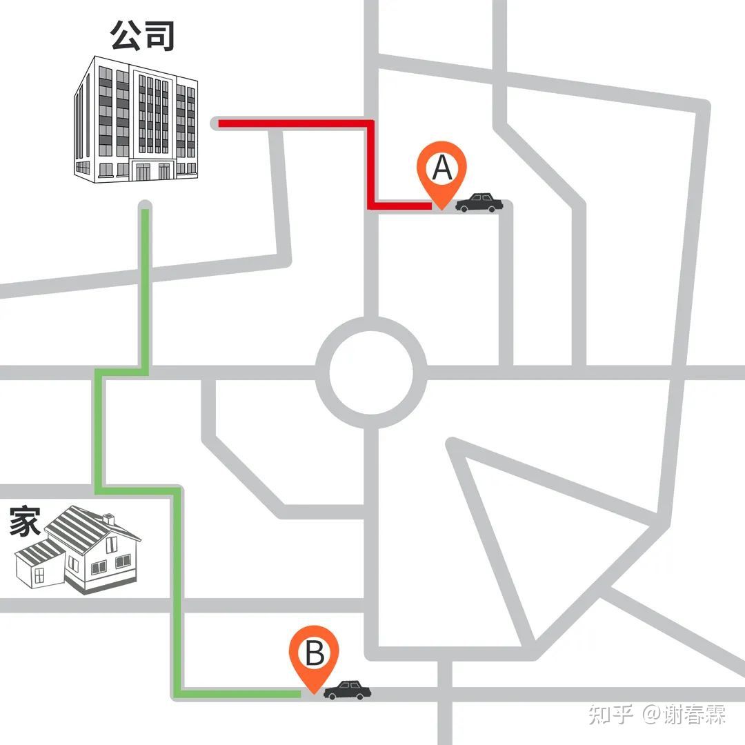 创业要有远见更需要勤奋和梦想,创业最重要的就是填补缺口