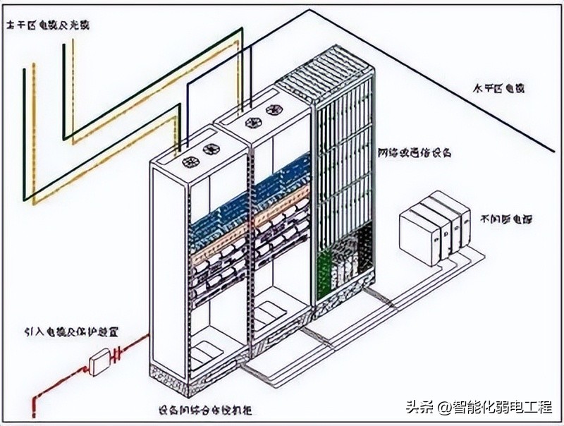 弱电综合布线系统图解,三室两厅网络布线设计弱电