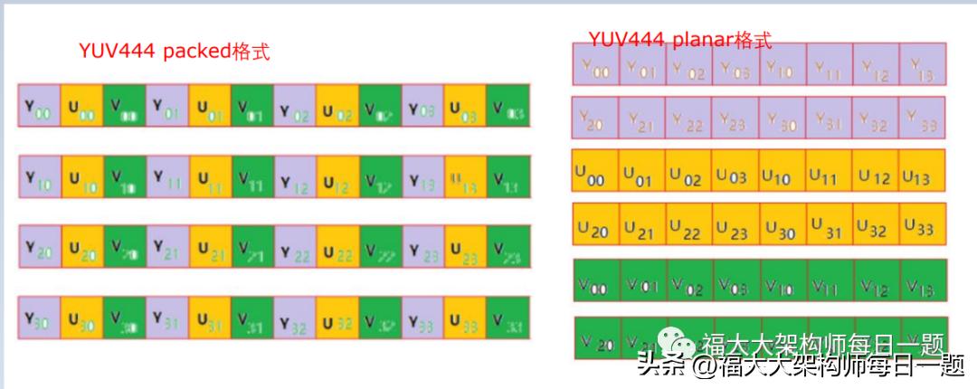 音视频八股文（1）--音视频基础