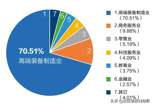 一本院校的中外合作办学专业咋样,上海交大中外合作办学录取分数线