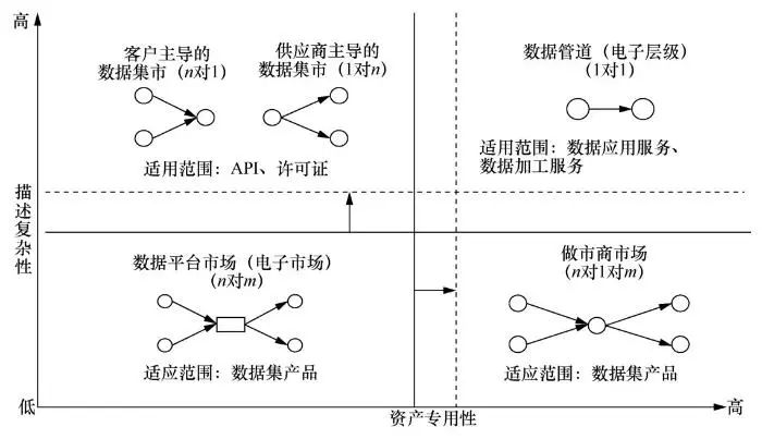 数据流通业务,数据流通业务是什么