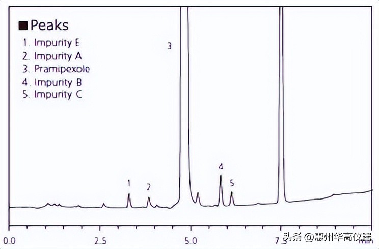 岛津高效液相色谱仪lc-20a,lc-2030型高效液相色谱仪