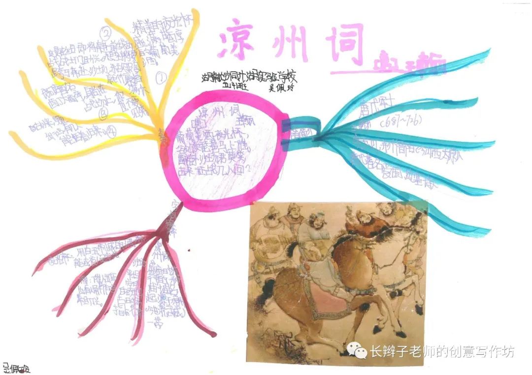 7年级上册古诗思维导图带画,古诗文鉴赏答题模板思维导图