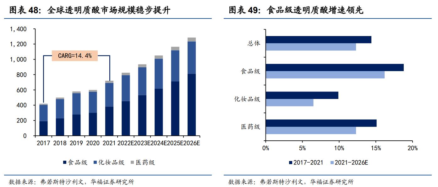 鲁商发展剥离地产后总资产及负债,鲁商发展的经营项目