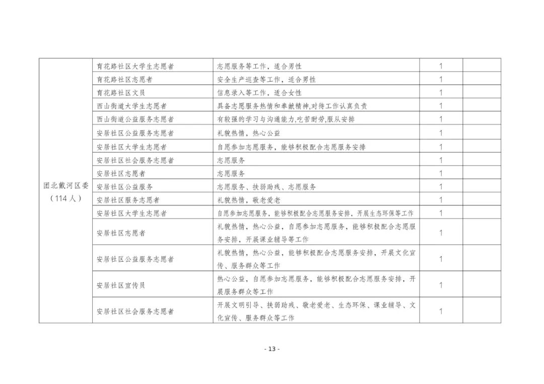 1029个岗位！“返家乡”一显身手吧