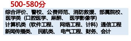 2023职高高考志愿填报专业指导,高考志愿体育学类专业的就业前景