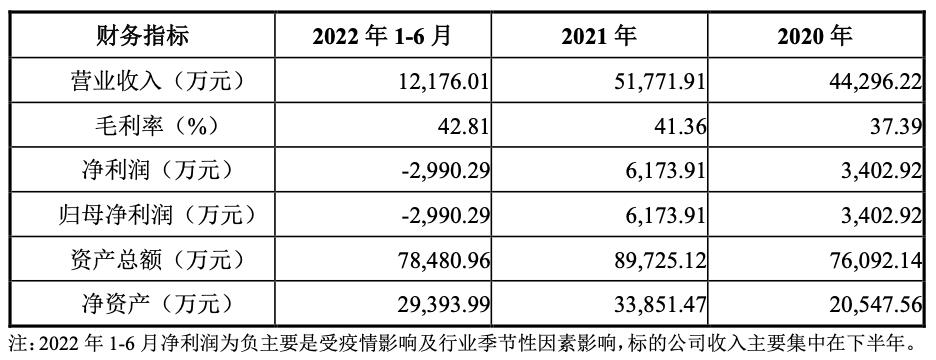长江通信拟购买迪爱斯100股权,长江通信迪爱斯重组什么时候完成